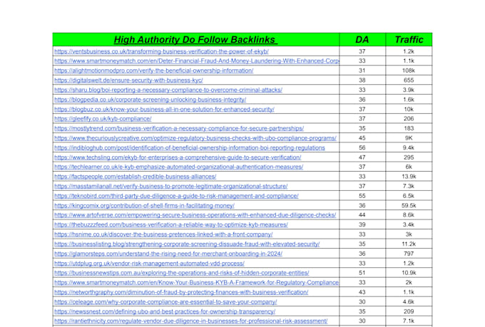 boost your rankings and get organic traffic